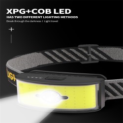 Cob Led Headlight Built-in 1000 Ma Battery Portable 6 Levels Type-C Rechargeable Floodlight