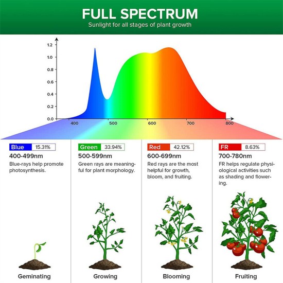 E27 100w Foldable Led Grow Light Indoor Full Spectrum Red Blue Plant Hydroponic Lamp 120W-E27