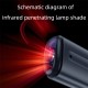 Universal Infrared Remote Control Capsule-shaped Air Conditioning Tv Home Appliances Smartphone Mouse Black for iOS Port