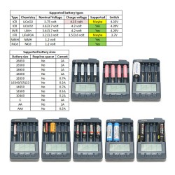Opus BT-C3100 V2.2 Digital Intelligent 4 Slots AA/AAA LCD Battery Charger EU plug